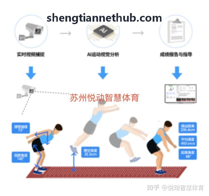 角色高模骨骼绑定与实时动作捕捉联调